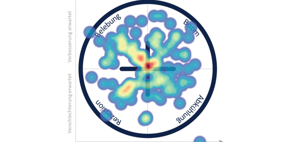 StimmungsBAUrometer Die politischen Rahmenbedingungen in der Heatmap, wichtige Punkte sind farblich markiert
