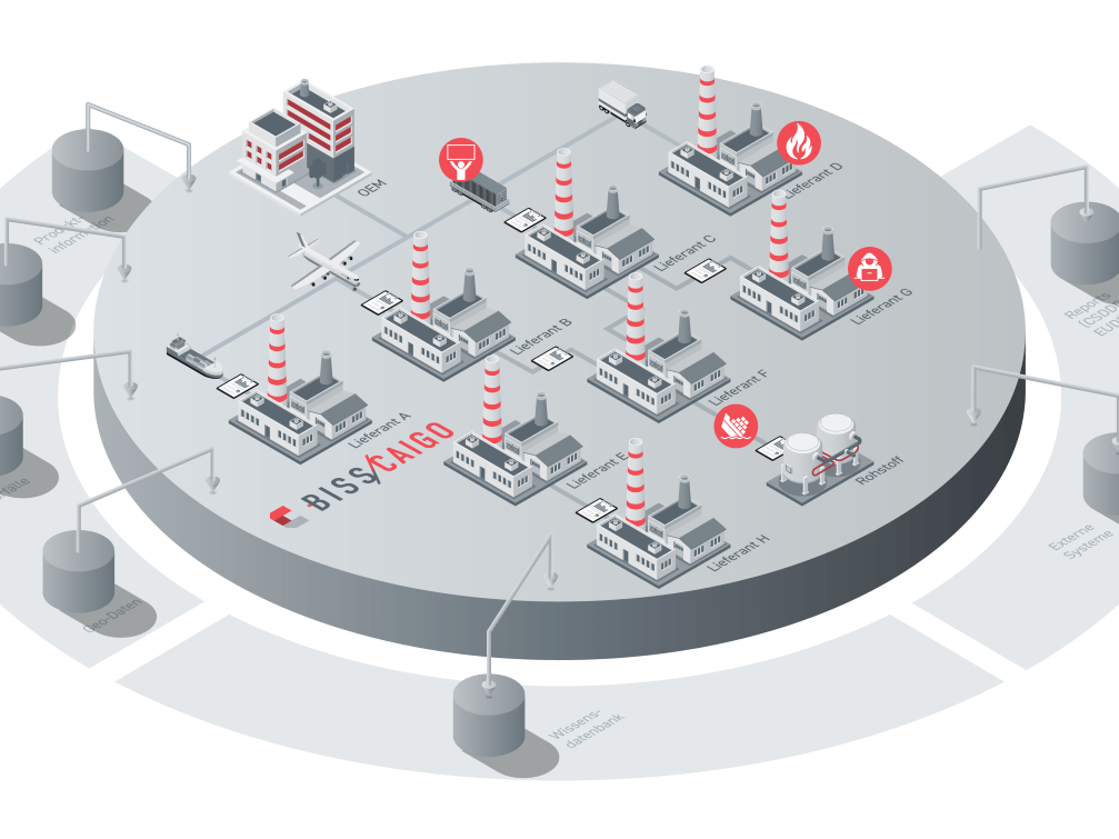 Software: Transparency against supply bottlenecks Software: Transparency against supply bottlenecks