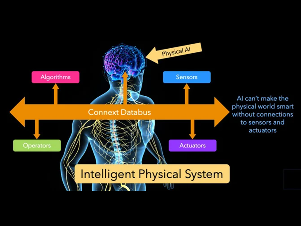 Die Nervensysteme für Physical AI.