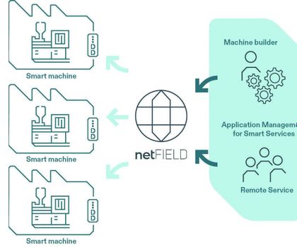 Hilscher: Industrial device management simplified Hilscher: Industrial device management simplified
