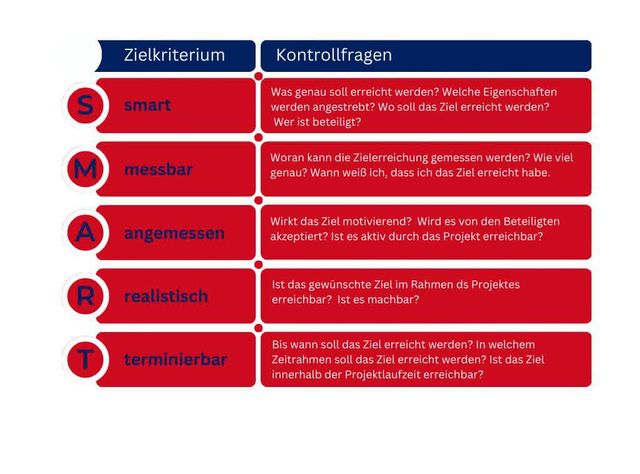 Mittelstand-Digital Zentrum Handwerk: Welche Soft- und Hardware ist die richtige? Mittelstand-Digital Zentrum Handwerk: Welche Soft- und Hardware ist die richtige?