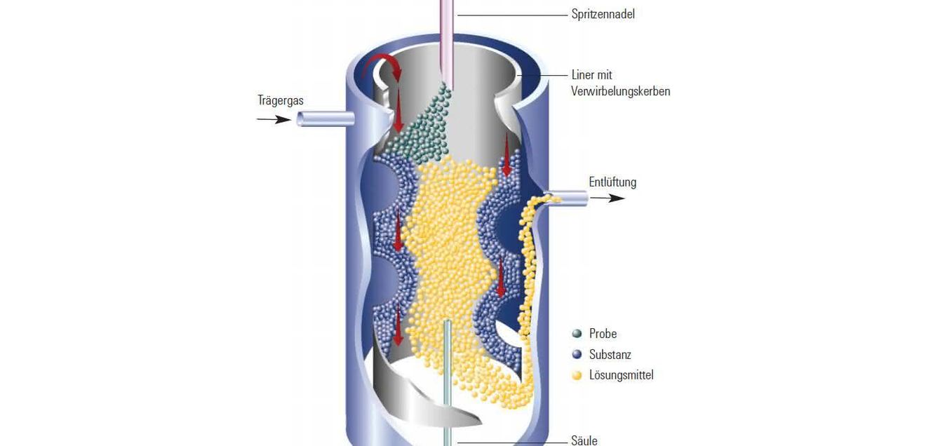Gaschromatographie: Aktueller Stand und Ausblick: Quo vadis, GC? Innenansicht eines PTV-Liners (Grafik)