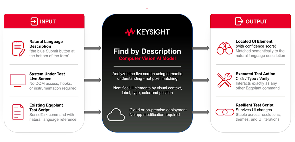 Softwaretests: Keysight erweitert Testautomatisierung Softwaretests: Keysight erweitert Testautomatisierung