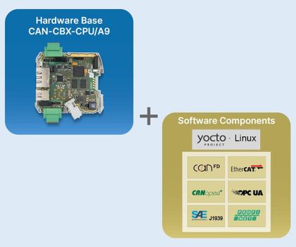 esd electronics auf der embedded world 2026: Flexible Embedded-Plattform esd electronics auf der embedded world 2026: Flexible Embedded-Plattform