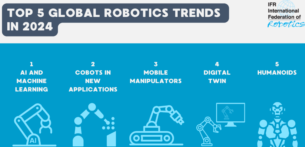 Robotik-Trends 2024 Robotik-Trends 2024