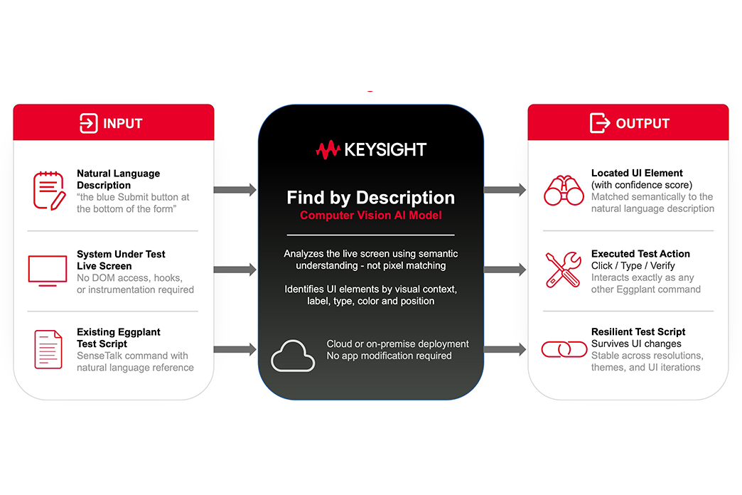 Softwaretests: Keysight erweitert Testautomatisierung Softwaretests: Keysight erweitert Testautomatisierung