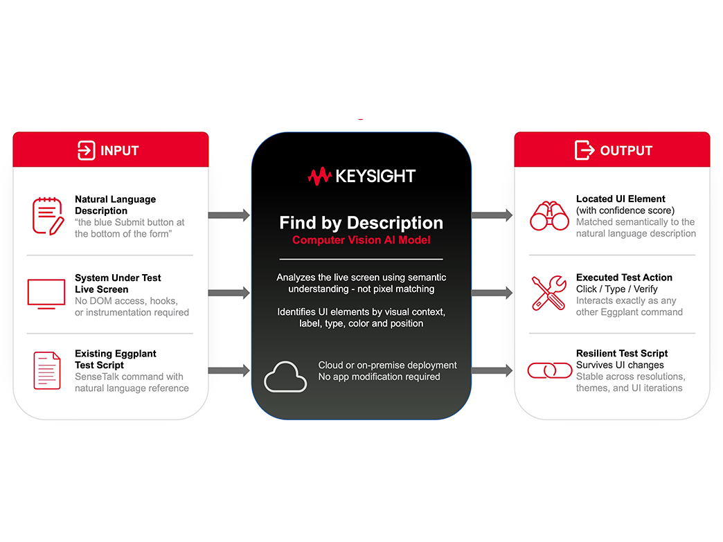Softwaretests: Keysight erweitert Testautomatisierung Softwaretests: Keysight erweitert Testautomatisierung