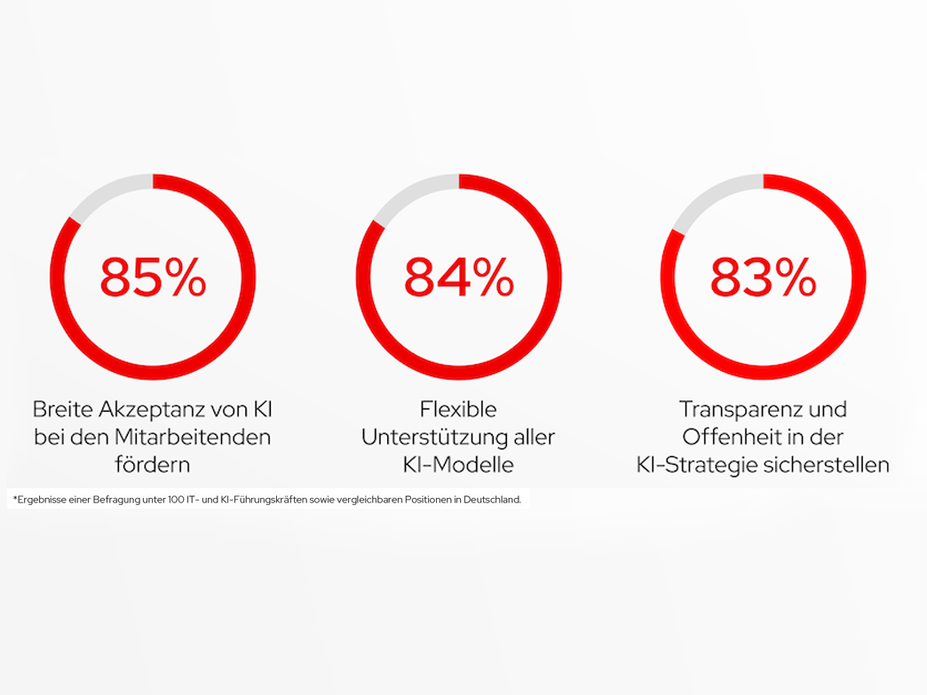 AI priorities in Germany for the next 18 months
