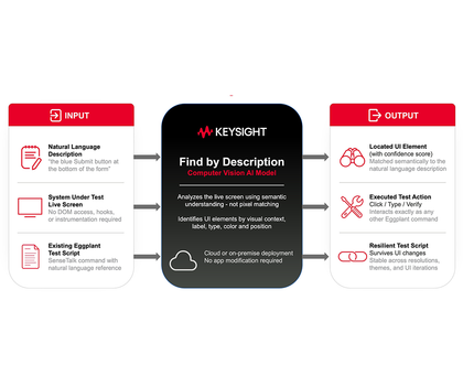 Softwaretests: Keysight erweitert Testautomatisierung