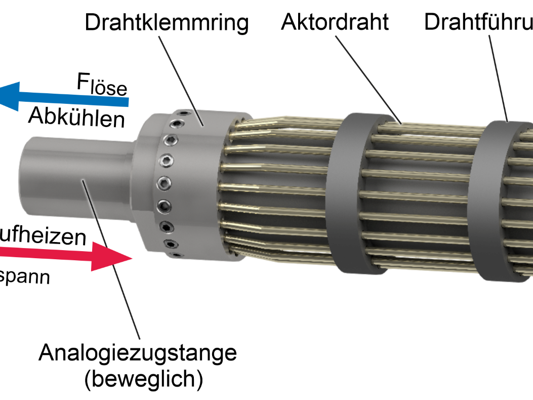 Energieeffizienz beim Werkzeugspannen: Spannsystem aus Formgedächtnis-Legierungen Energieeffizienz beim Werkzeugspannen: Spannsystem aus Formgedächtnis-Legierungen