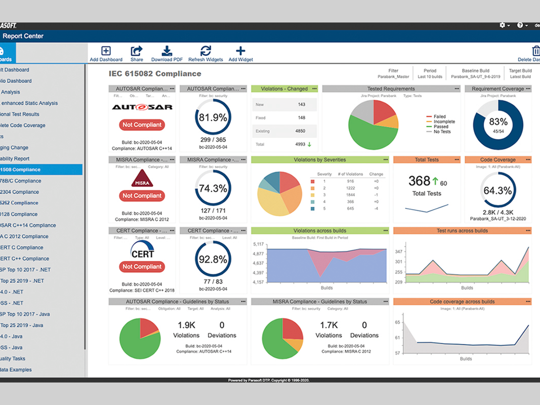 Bild 2. Mit der Lösung ‚C/C++test‘ und ‚C/C++test CT‘ können Software-Entwickler Fehler frühzeitig erkennen, die Einhaltung von Industriestandards automatisieren und intelligente Tests durchführen. Das Dashboard zeigt die IEC62508-Compliance. Bild 2. Mit der Lösung ‚C/C++test‘ und ‚C/C++test CT‘ können Software-Entwickler Fehler frühzeitig erkennen, die Einhaltung von Industriestandards automatisieren und intelligente Tests durchführen. Das Dashboard zeigt die IEC62508-Compliance.