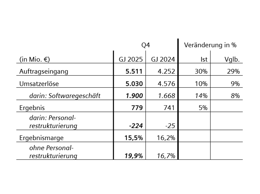 Siemens Digital Industries Q4/2025 Siemens Digital Industries Q4/2025