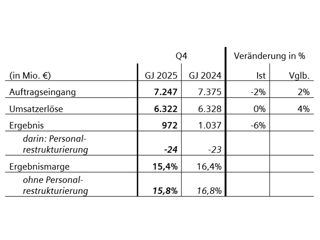 Siemens Healthineers Q4/2025 Siemens Healthineers Q4/2025