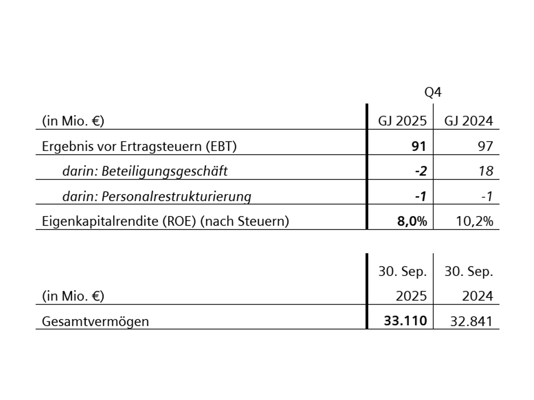 Siemens Financial Services Q4/2025 Siemens Financial Services Q4/2025