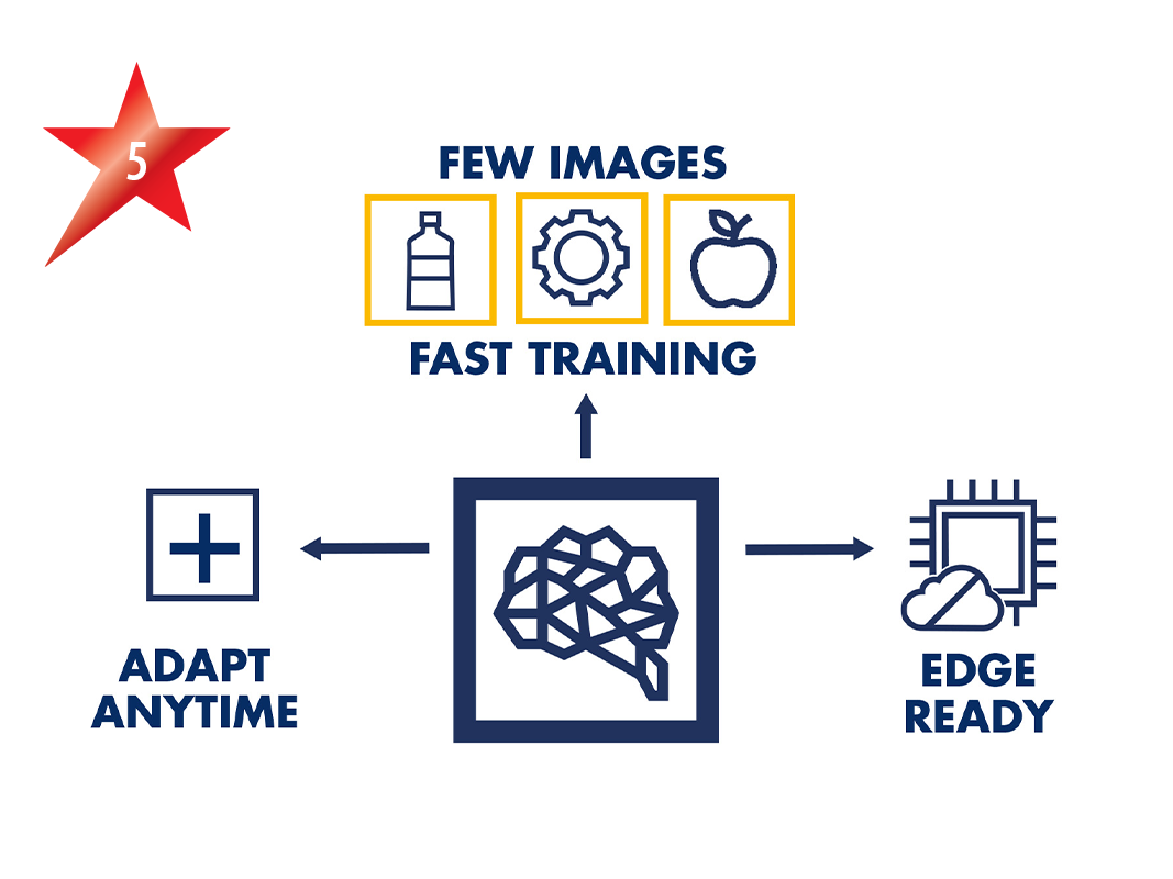 MVTec: Geschwindigkeit für Deep Learning-Anwendungen