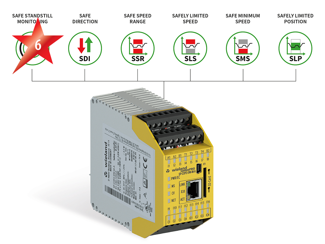 Wieland Electric: Bewegung im Safety-Portfolio