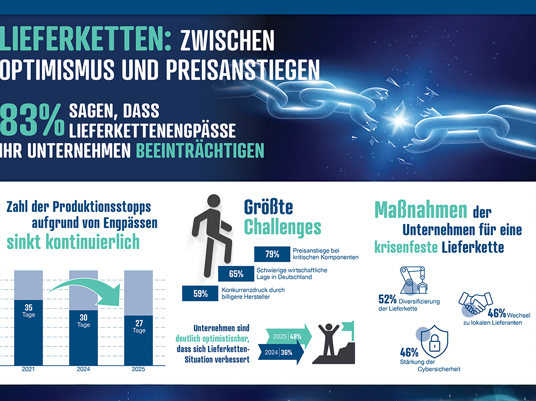 The results of the study by reichelt elektronik. The results of the study by reichelt elektronik.