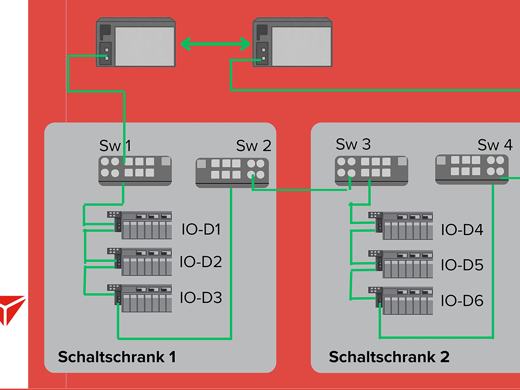 Schematisches Redundanz- und Ringtopologie-Konzept zur Erhöhung der Verfügbarkeit
