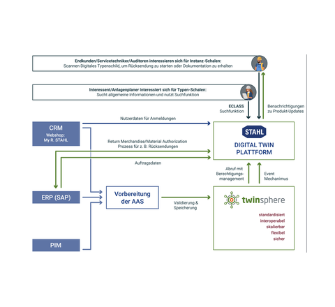 Digital twin meets product passport: future-proof end-to-end solution at SPS 2025by conplement and R. STAHL Digital twin meets product passport: future-proof end-to-end solution at SPS 2025by conplement and R. STAHL
