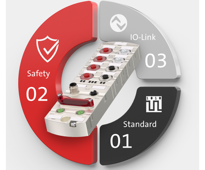 Murrelektronik: Hybrid safety module for Ethernet I/P Murrelektronik: Hybrid safety module for Ethernet I/P