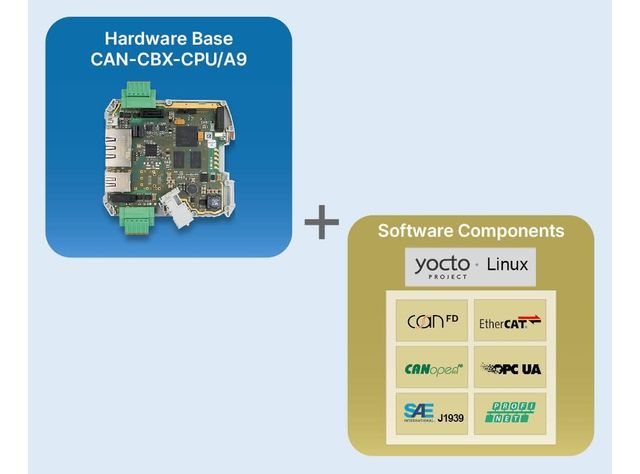 esd electronics at the embedded world 2026: Flexible Embedded Platform