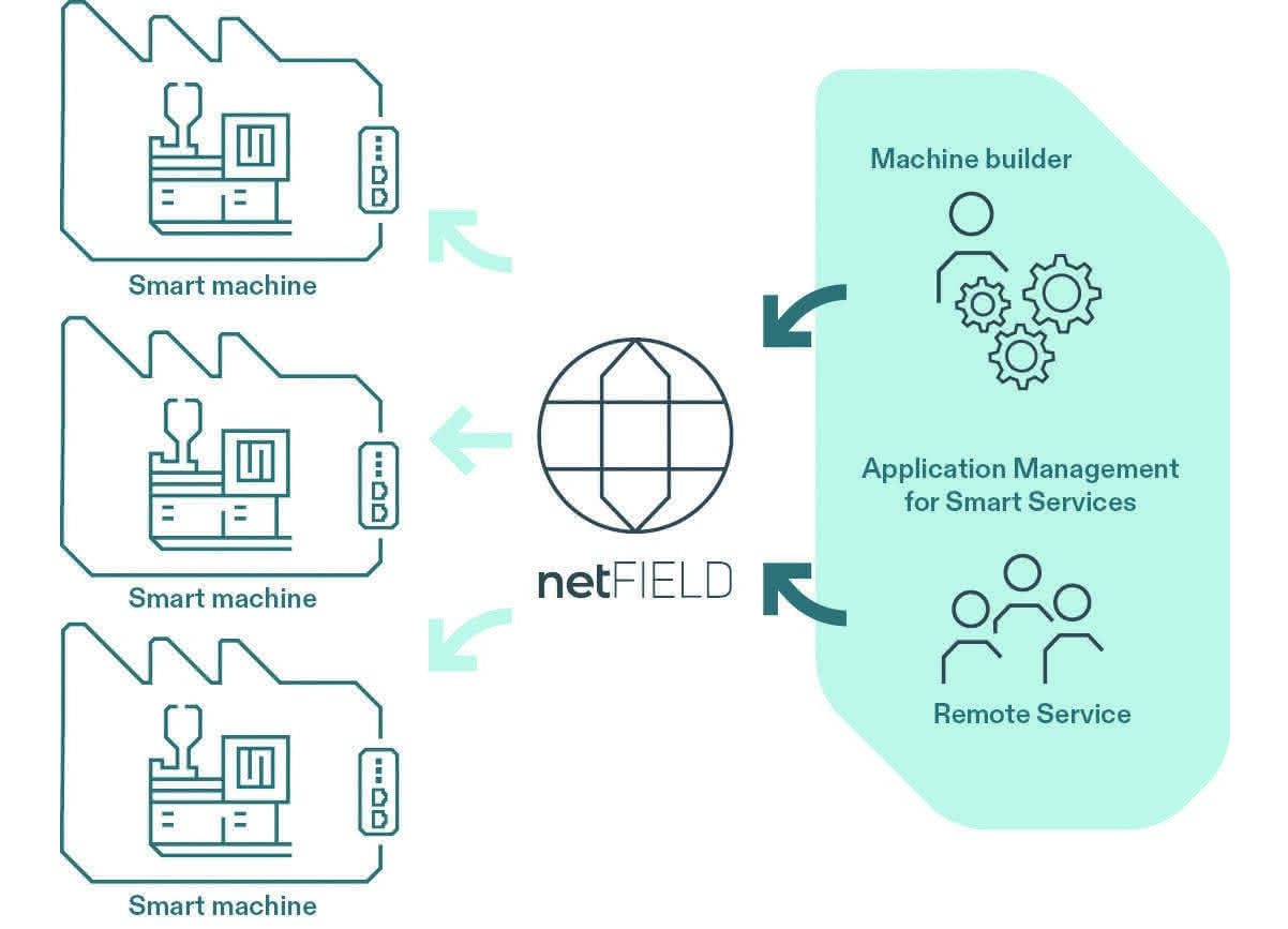 Hilscher: Industrielles Device Management vereinfacht Hilscher: Industrielles Device Management vereinfacht