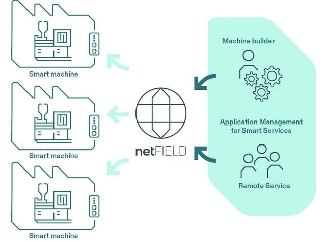 Hilscher: Industrial device management simplified