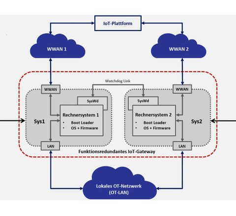 Crowdstrike-Fehler vermeiden + Bild 1 Crowdstrike-Fehler vermeiden + Bild 1