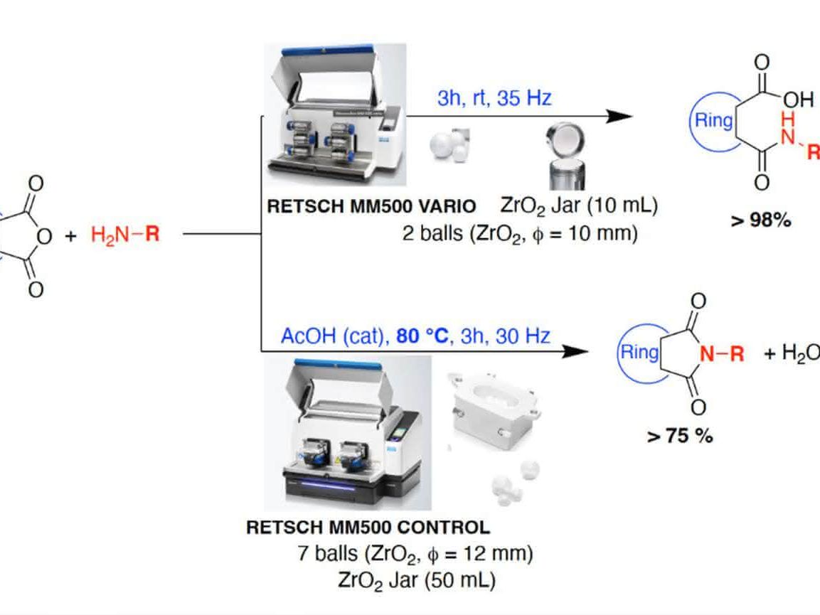 Mechanochemie – eine lösungsmittelfreie Synthesemethode: Reaktionen in Kugelmühlen Mechanochemie – eine lösungsmittelfreie Synthesemethode: Reaktionen in Kugelmühlen