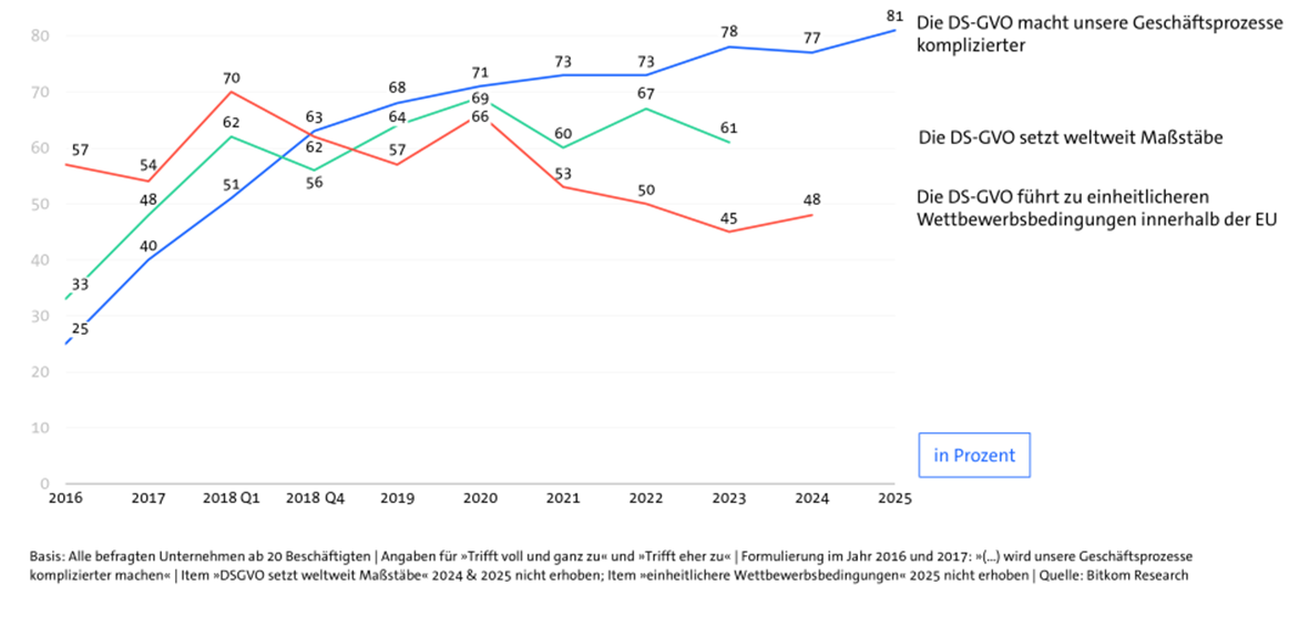 Antworten auf die Frage "Inwieweit treffen die folgenden Aussagen auf Ihr Unternehmen bzw. Ihrer Meinung nach zu?" Antworten auf die Frage "Inwieweit treffen die folgenden Aussagen auf Ihr Unternehmen bzw. Ihrer Meinung nach zu?"