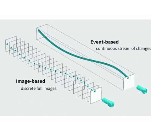 IDS Imaging Development Systems: Event-basierte Bildgebung IDS Imaging Development Systems: Event-basierte Bildgebung