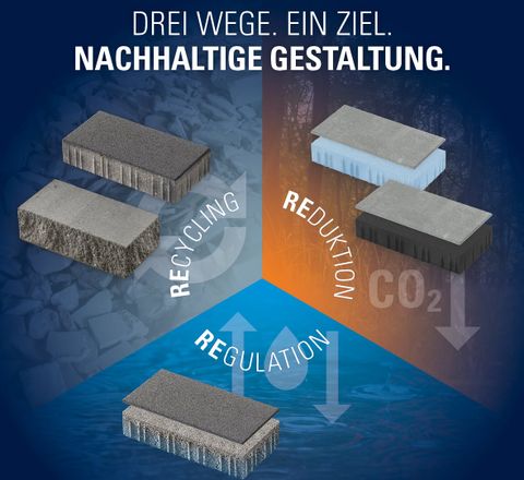 Wie der Pflasterstein ProKlima Zero von Kann neue Maßstäbe im Umweltschutz setzt
