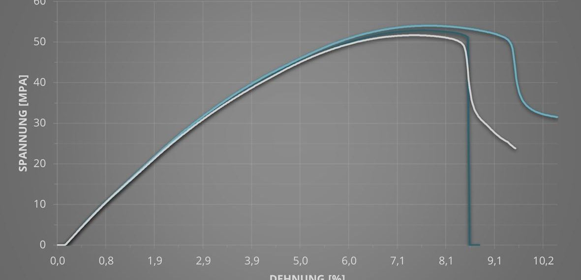 Tensile strength of 3D components: Voxelfill strategy overcomes inhomogeneous strengths in 3D printing Tensile strength of 3D components: Voxelfill strategy overcomes inhomogeneous strengths in 3D printing