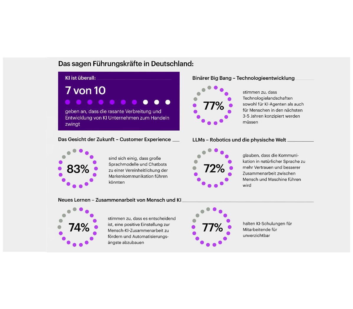 Accenture: Autonome KI prägt die Zukunft Accenture: Autonome KI prägt die Zukunft