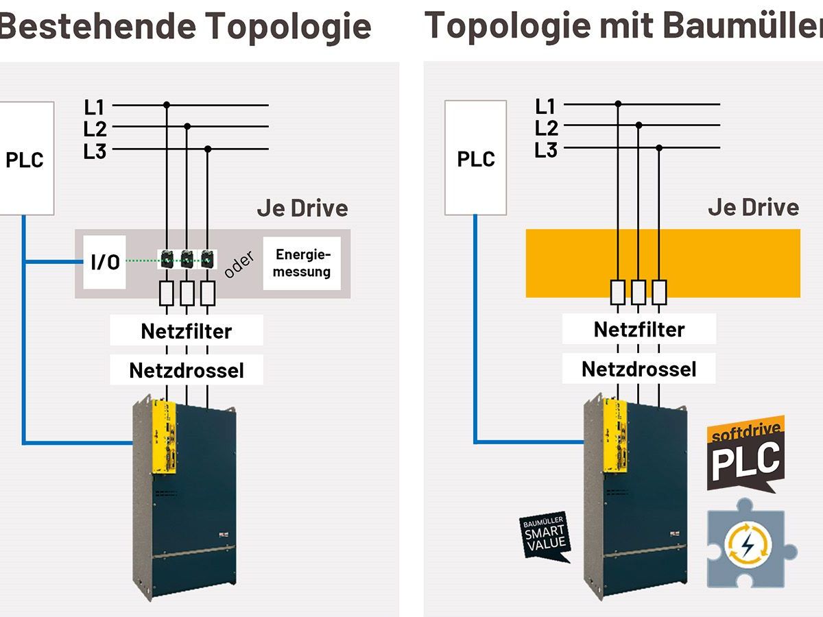 Servoantriebe für mehr Effizienz: Was heißt hier eigentlich intelligent? Servoantriebe für mehr Effizienz: Was heißt hier eigentlich intelligent?