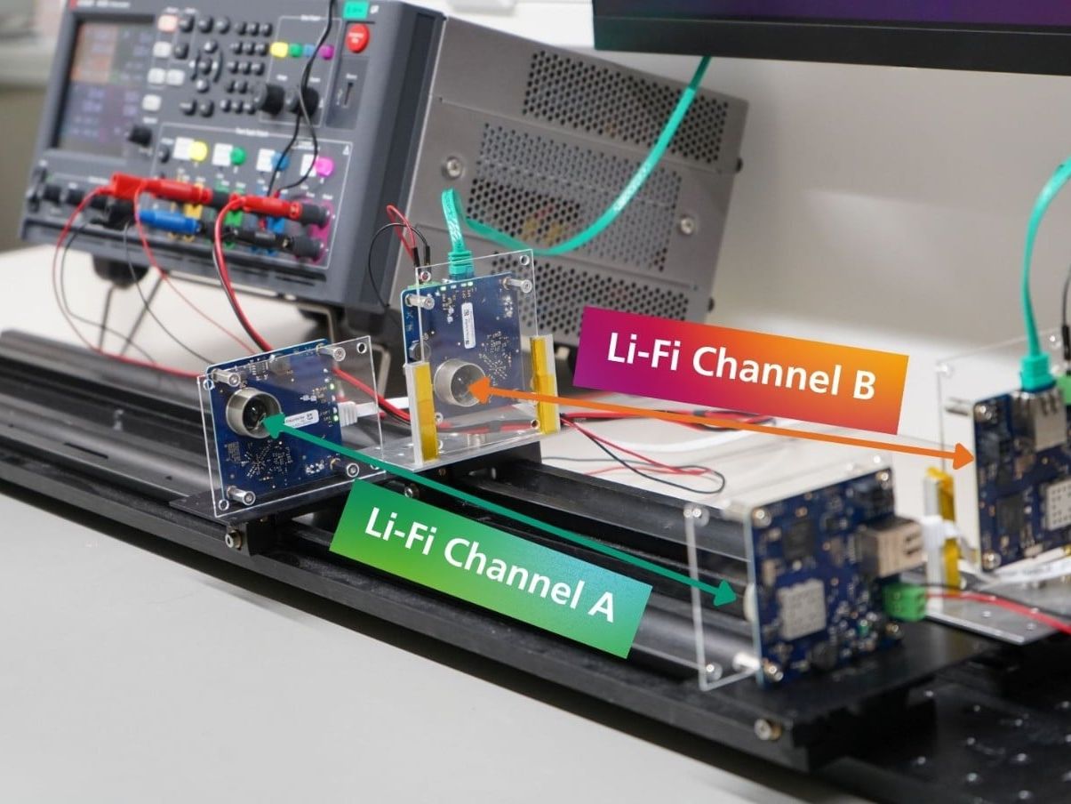 TSN-Testbed mit zwei Li-Fi-Kanälen des Fraunhofer IPMS (Typ: Arthus III) TSN-Testbed mit zwei Li-Fi-Kanälen des Fraunhofer IPMS (Typ: Arthus III)