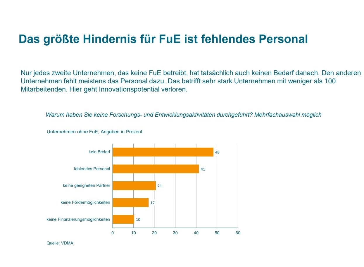 R&D in mechanical and plant engineering: Lack of skilled workers: innovation potential is lost R&D in mechanical and plant engineering: Lack of skilled workers: innovation potential is lost