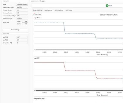 Evaluation kit for level sensors: Non-contact measurement made easy