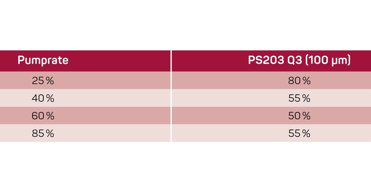 Untersuchung einer Probe mit sehr unterschiedlichen Partikelgrößen: Partikelgemische analysieren Untersuchung einer Probe mit sehr unterschiedlichen Partikelgrößen: Partikelgemische analysieren