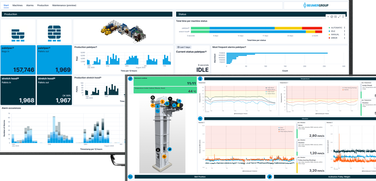 Beumer auf der Fachpack 2025: Smart Maintenance und Prozesskontrolle