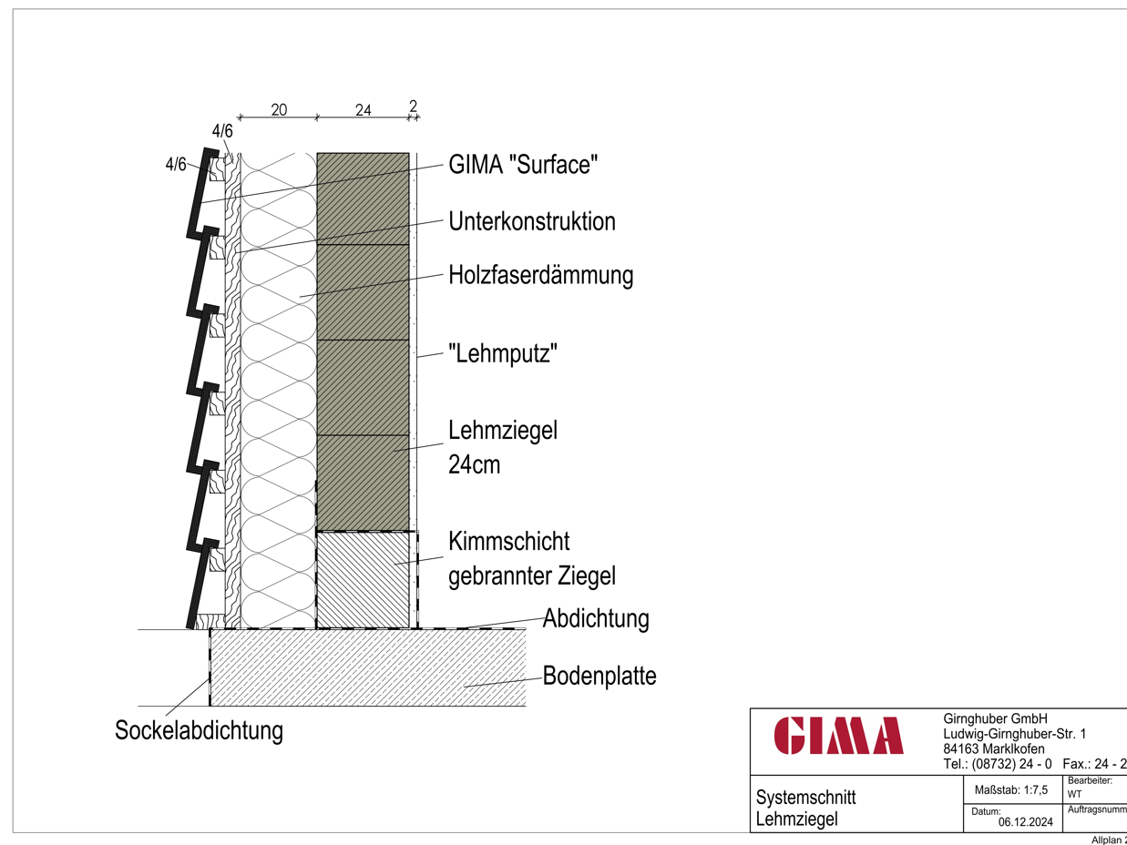 Querschnitt durch einen Lehmziegel von Gima