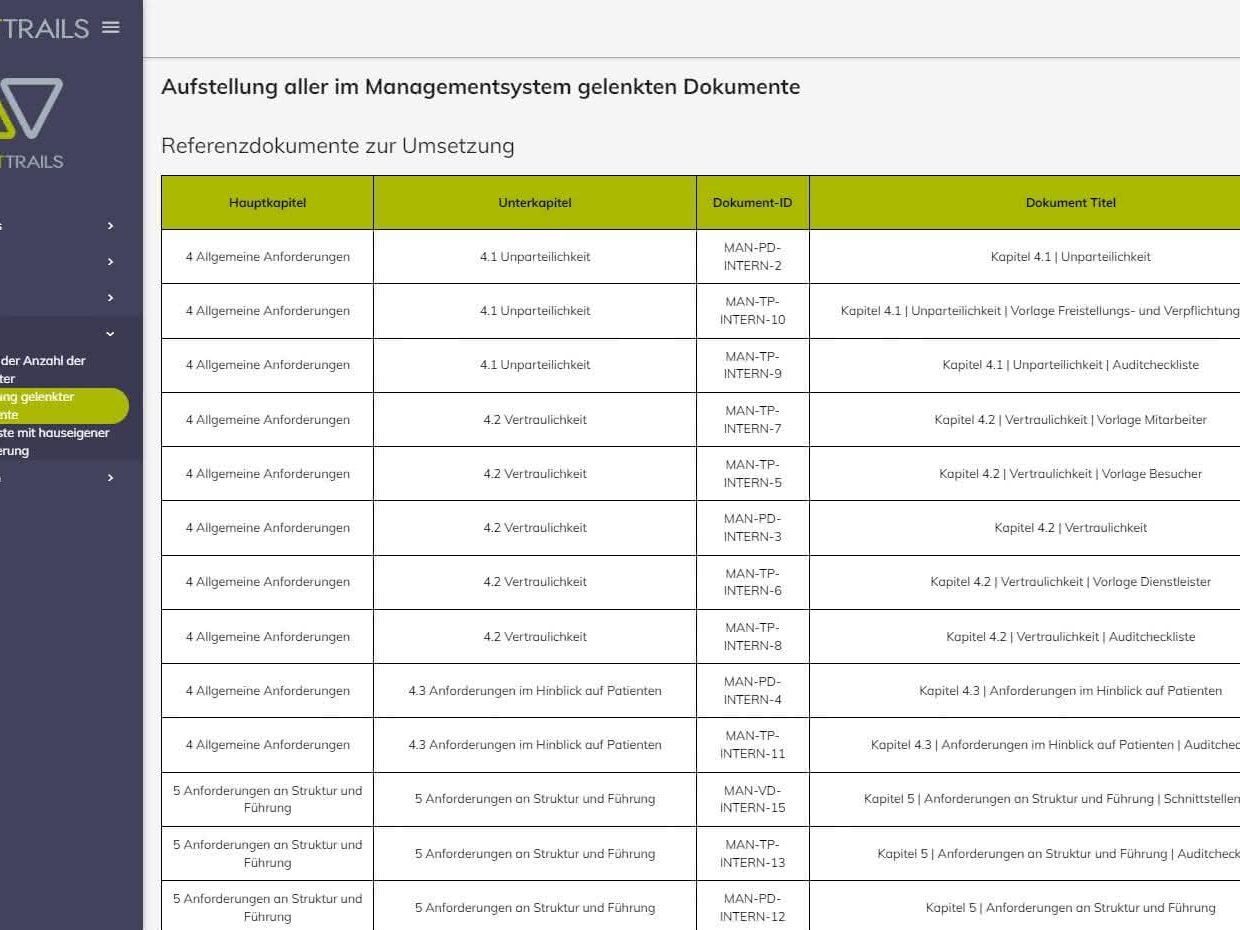 Akkreditierung nach DIN EN ISO/IEC 17025: Ein digitales Managementsystem implementieren Akkreditierung nach DIN EN ISO/IEC 17025: Ein digitales Managementsystem implementieren