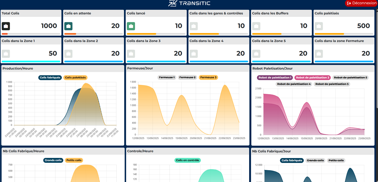 Software: Transitic launcht neue Version von OpenWCS