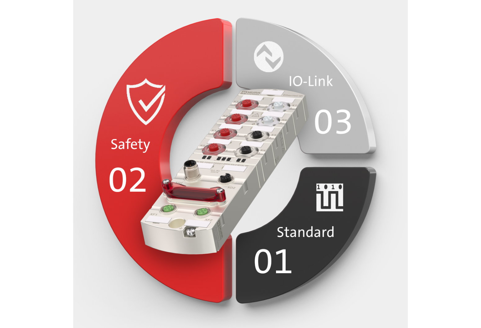 Murrelektronik: Hybrid safety module for Ethernet I/P