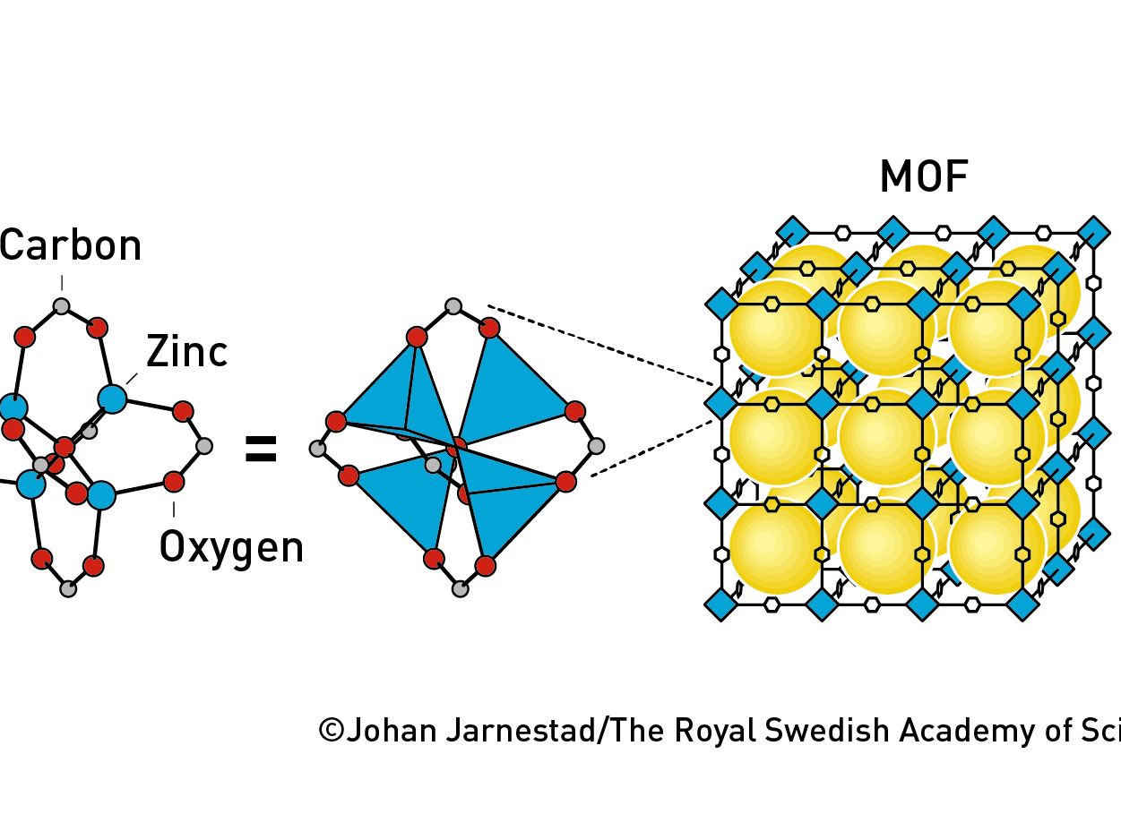 Illustration Nobelpreis 2025 Chemie: 1999 stellte der Nobelpreisträger Yaghi ein sehr stabiles Material namens MOF-5 her