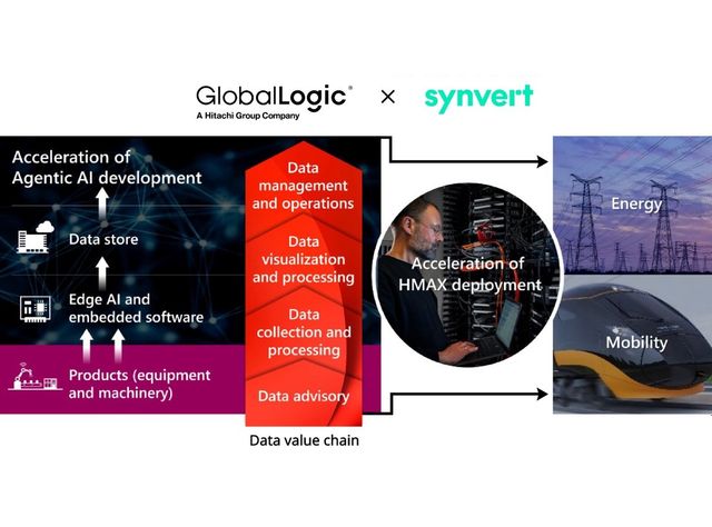 Data and AI consulting: Hitachi takes over Synvert Data and AI consulting: Hitachi takes over Synvert