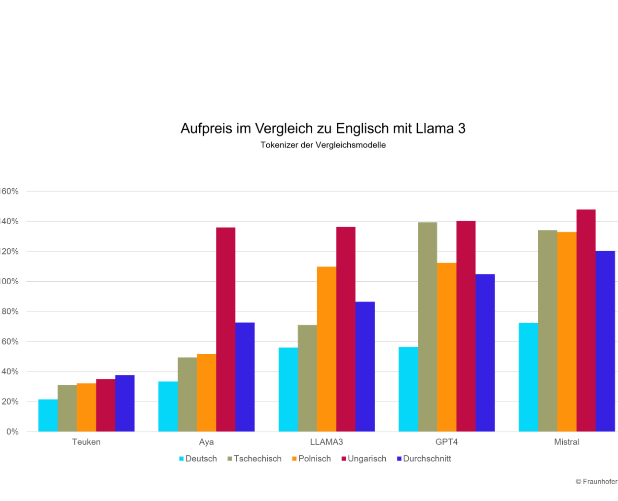 OpenGPT-X research project: Large AI language model published
