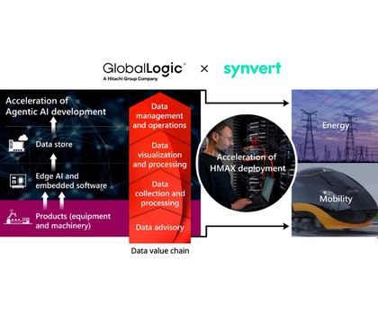 Data and AI consulting: Hitachi takes over Synvert Data and AI consulting: Hitachi takes over Synvert