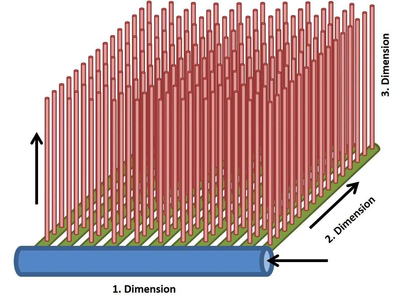 Mit der nächsten Dimension zur Spatial 3D-LC: Die LC wird dreidimensional Schematische Darstellung der Spatial 3D-LC