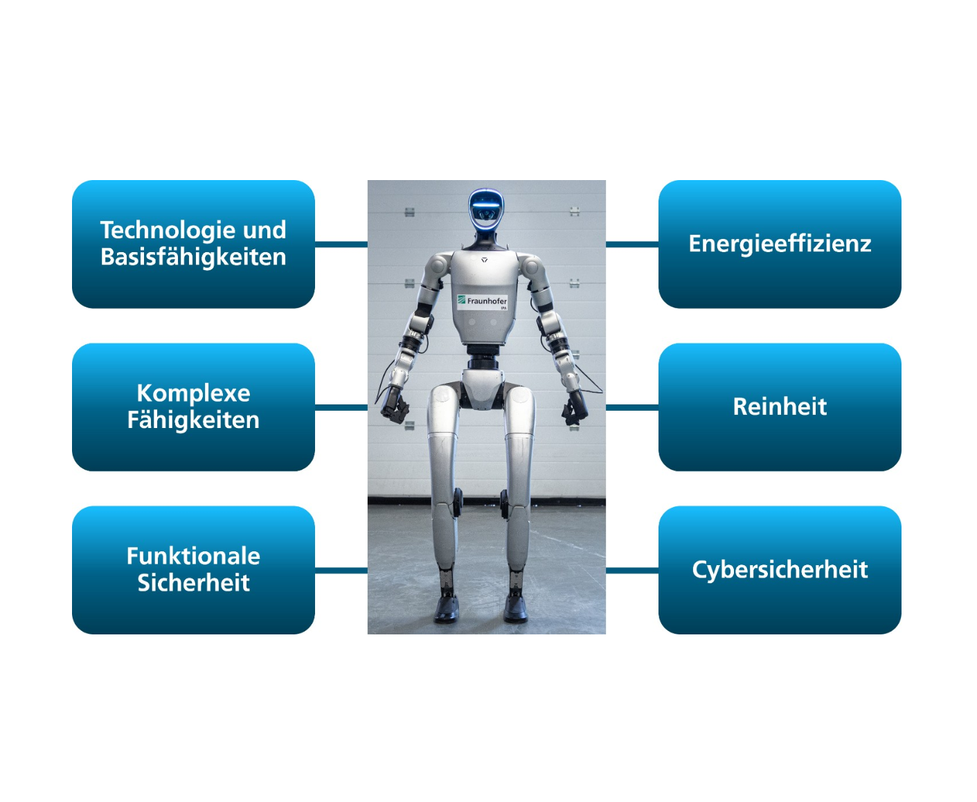 Die Tests und Benchmarks sind in sechs Kategorien unterteilt. Die Tests und Benchmarks sind in sechs Kategorien unterteilt.